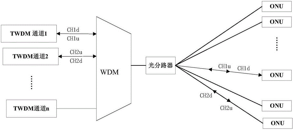 Channel configuration method and device