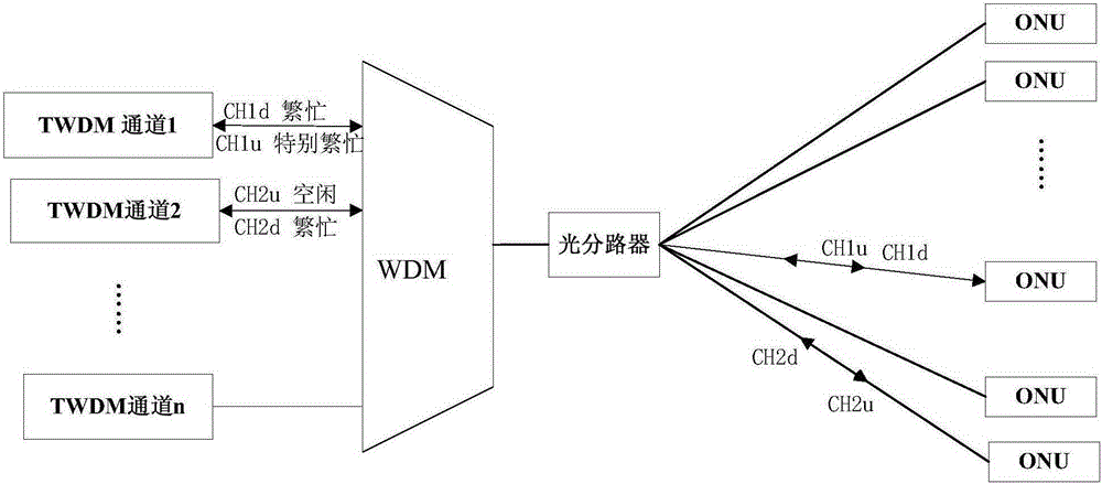 Channel configuration method and device