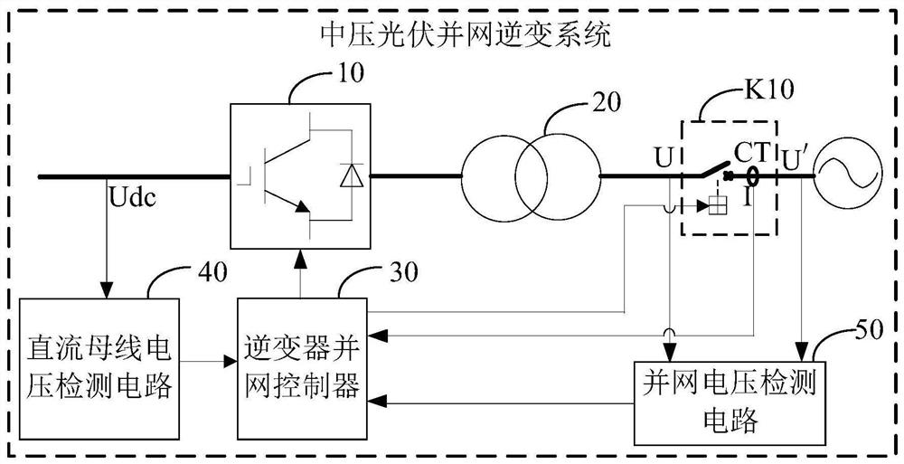 Medium-voltage photovoltaic grid-connected inverter system and photovoltaic power generation system