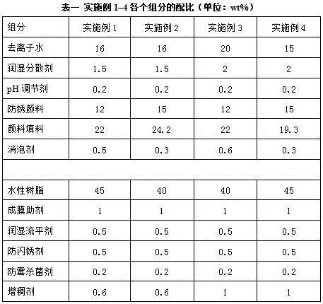 One-component self-drying water-based anti-rust primer for electrical equipment shell and preparation method thereof