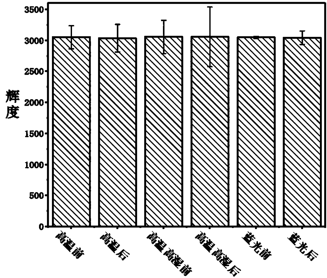 Quantum dot diaphragm array and application thereof