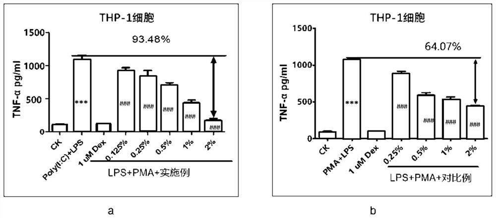 Plant extract for relieving eczema as well as preparation method and application thereof