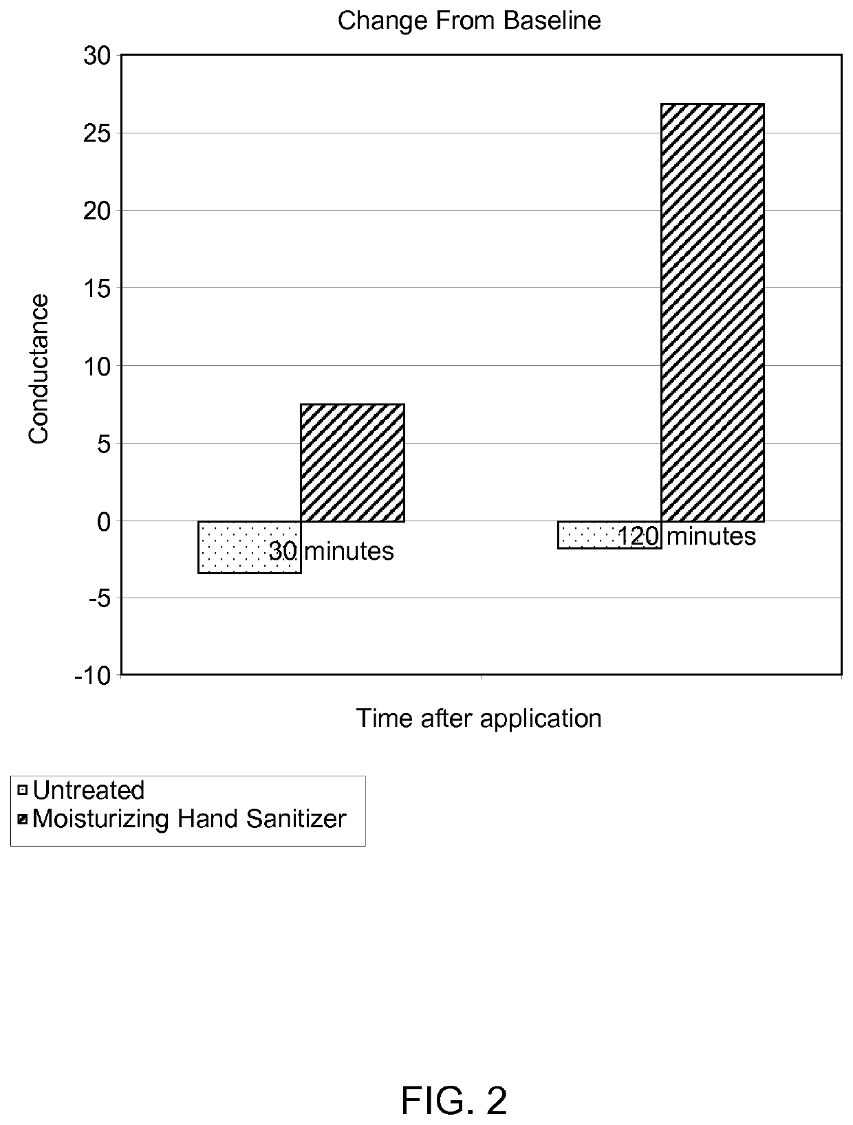 Hand health and hygiene system for hand health and infection control