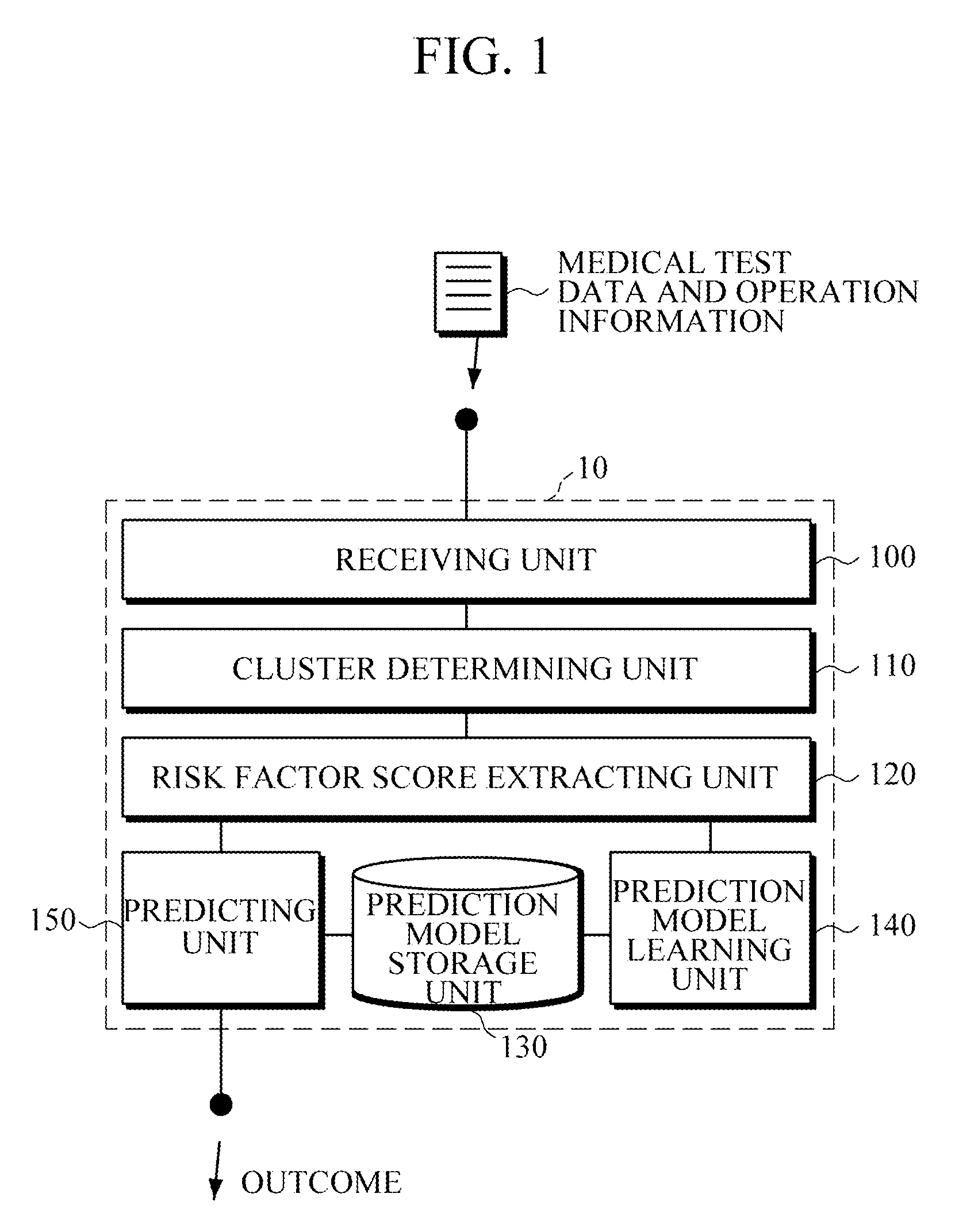 Apparatus and method for predicting potential change of coronary artery calcification (CAC) level