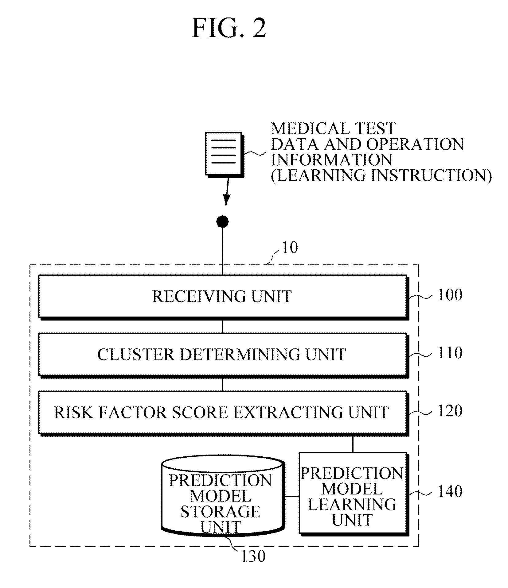 Apparatus and method for predicting potential change of coronary artery calcification (CAC) level