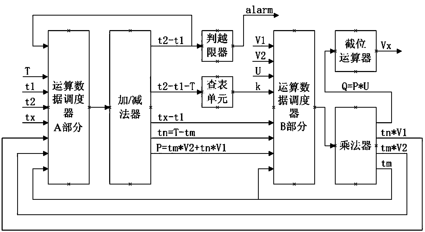 Sampling value linear interpolation calculation device based on FPGA (Field Programmable Gate Array) and calculation method