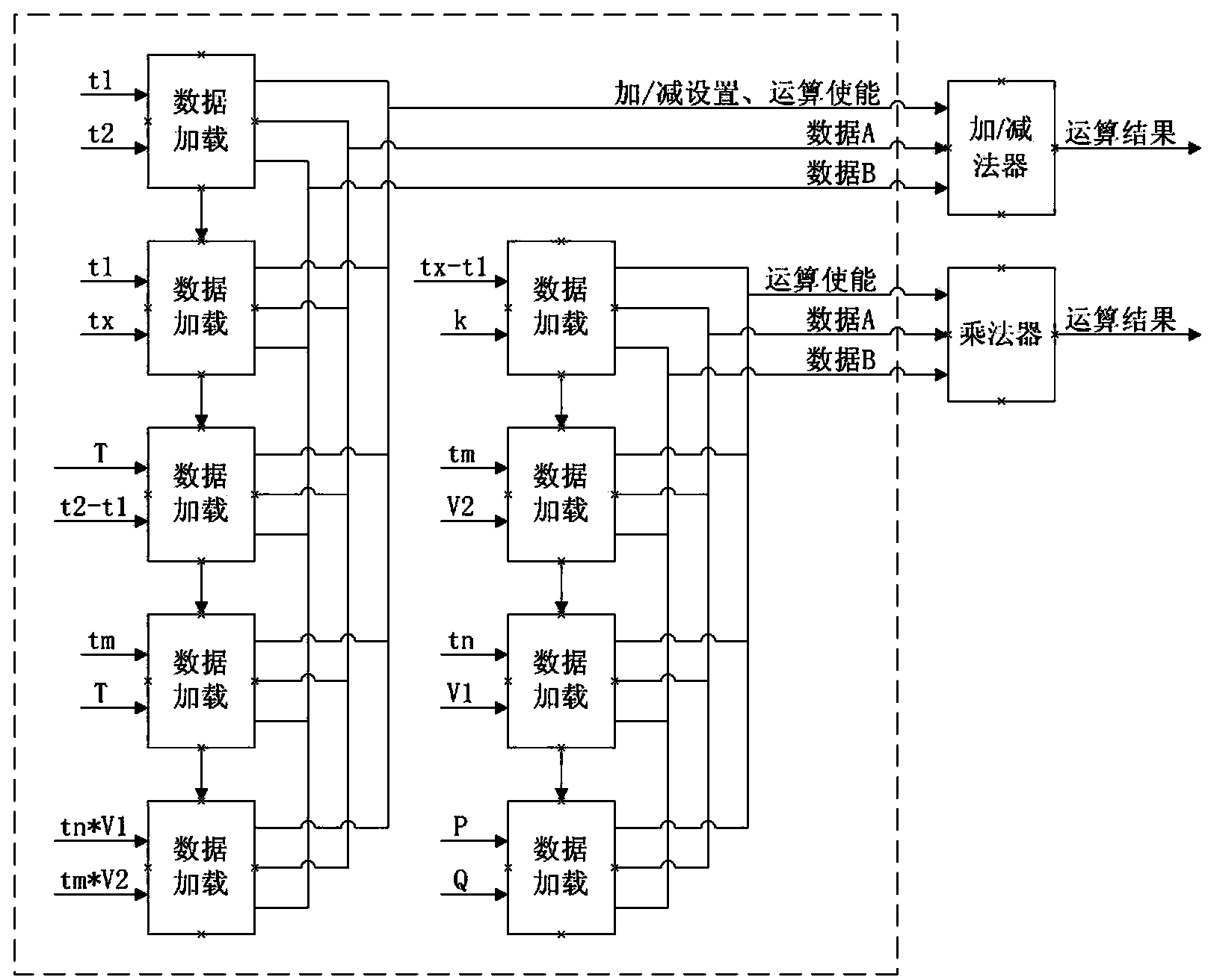 Sampling value linear interpolation calculation device based on FPGA (Field Programmable Gate Array) and calculation method