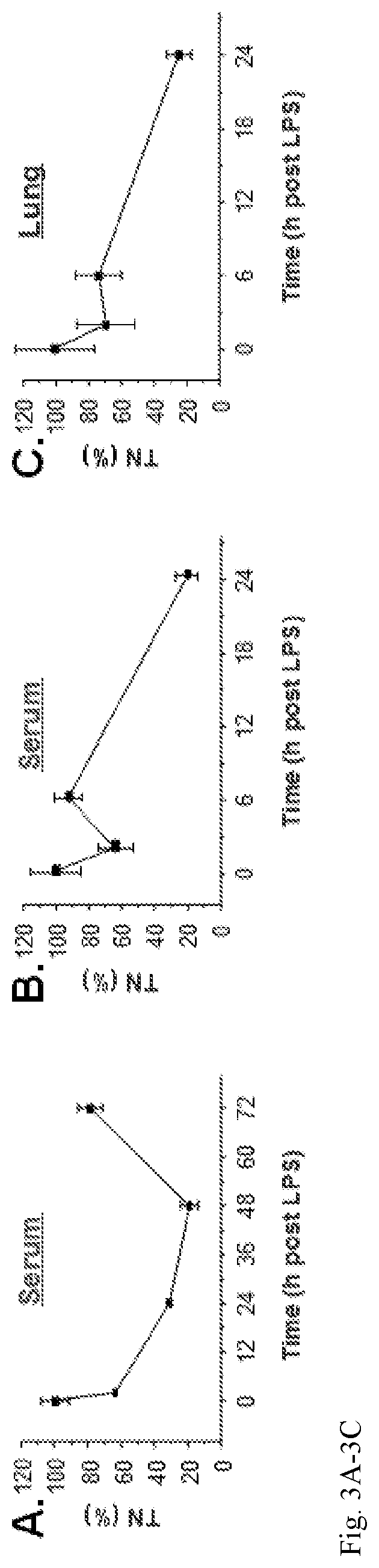 Use of tetranectin and peptide agonists to treat inflammatory diseases