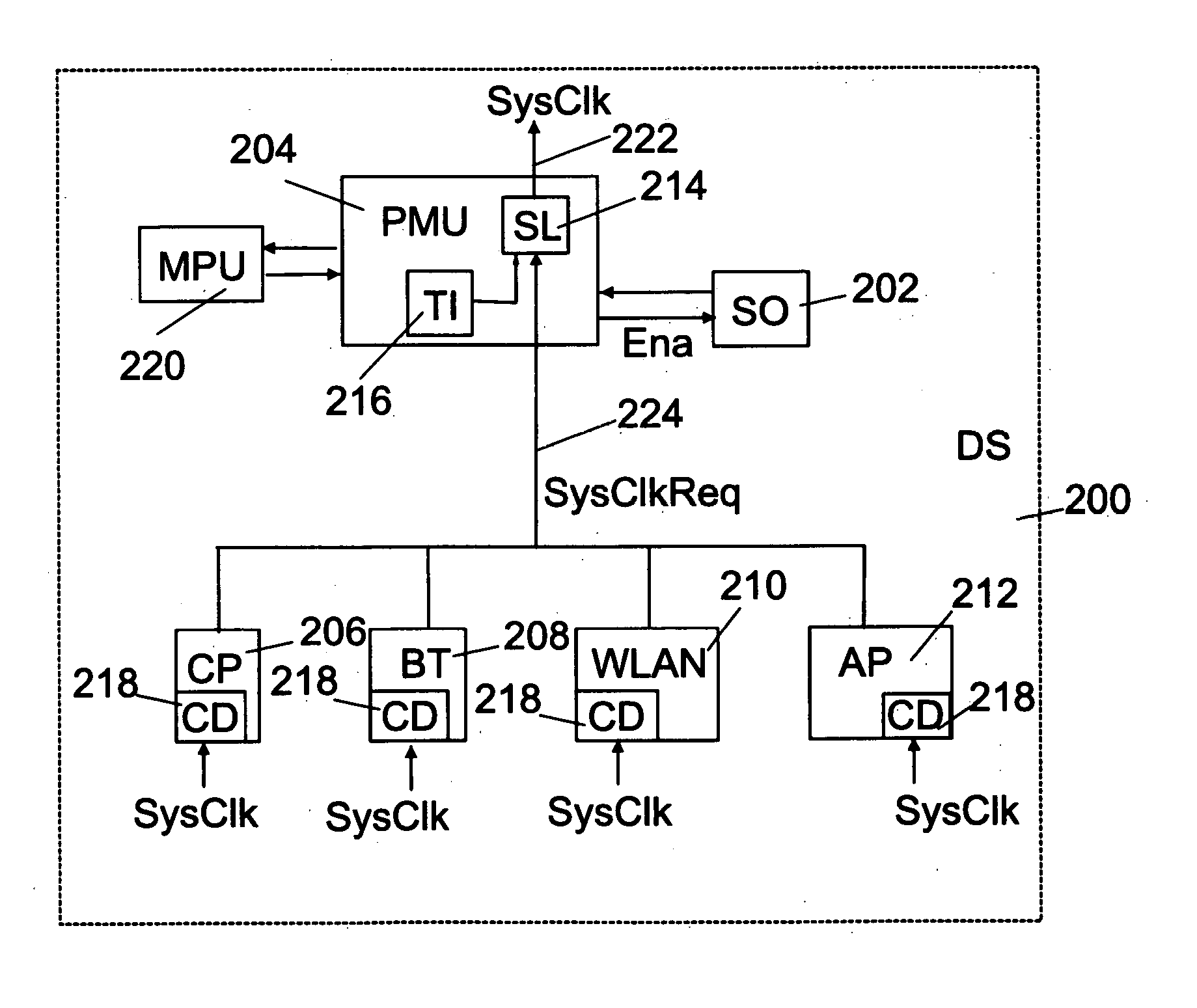 Digital system clock control