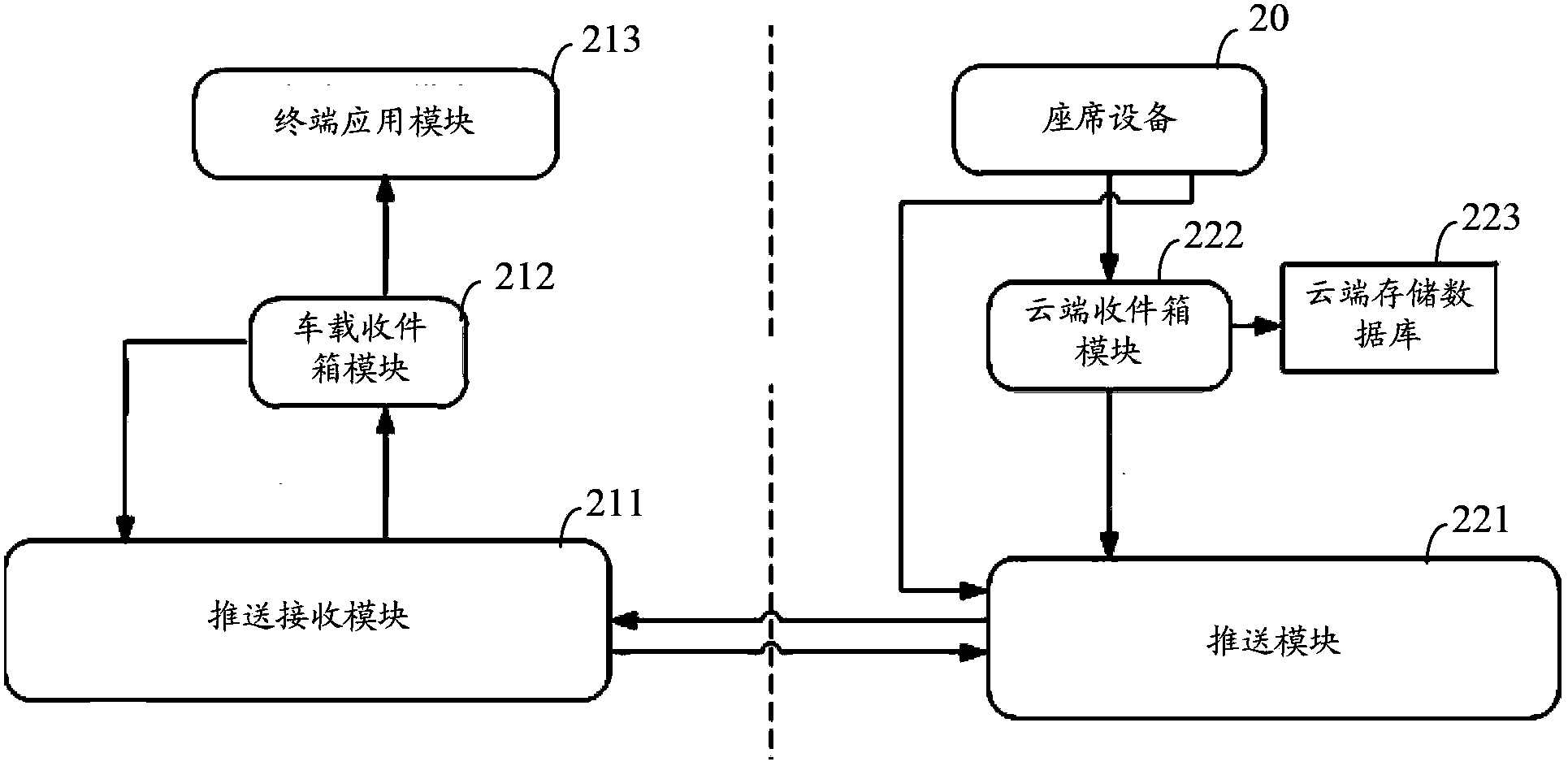 Navigation information issuing method and system
