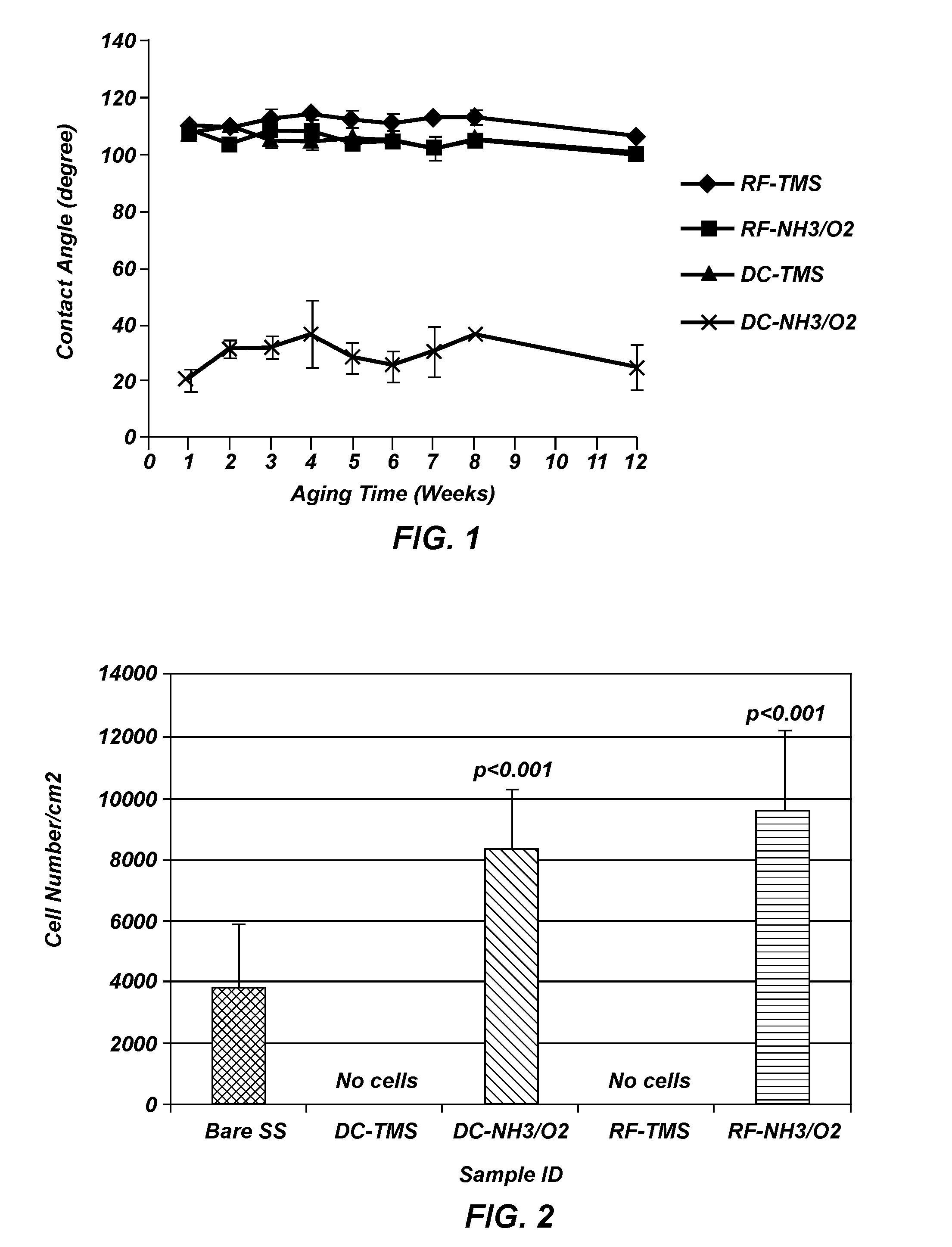 Plasma modified medical devices and methods