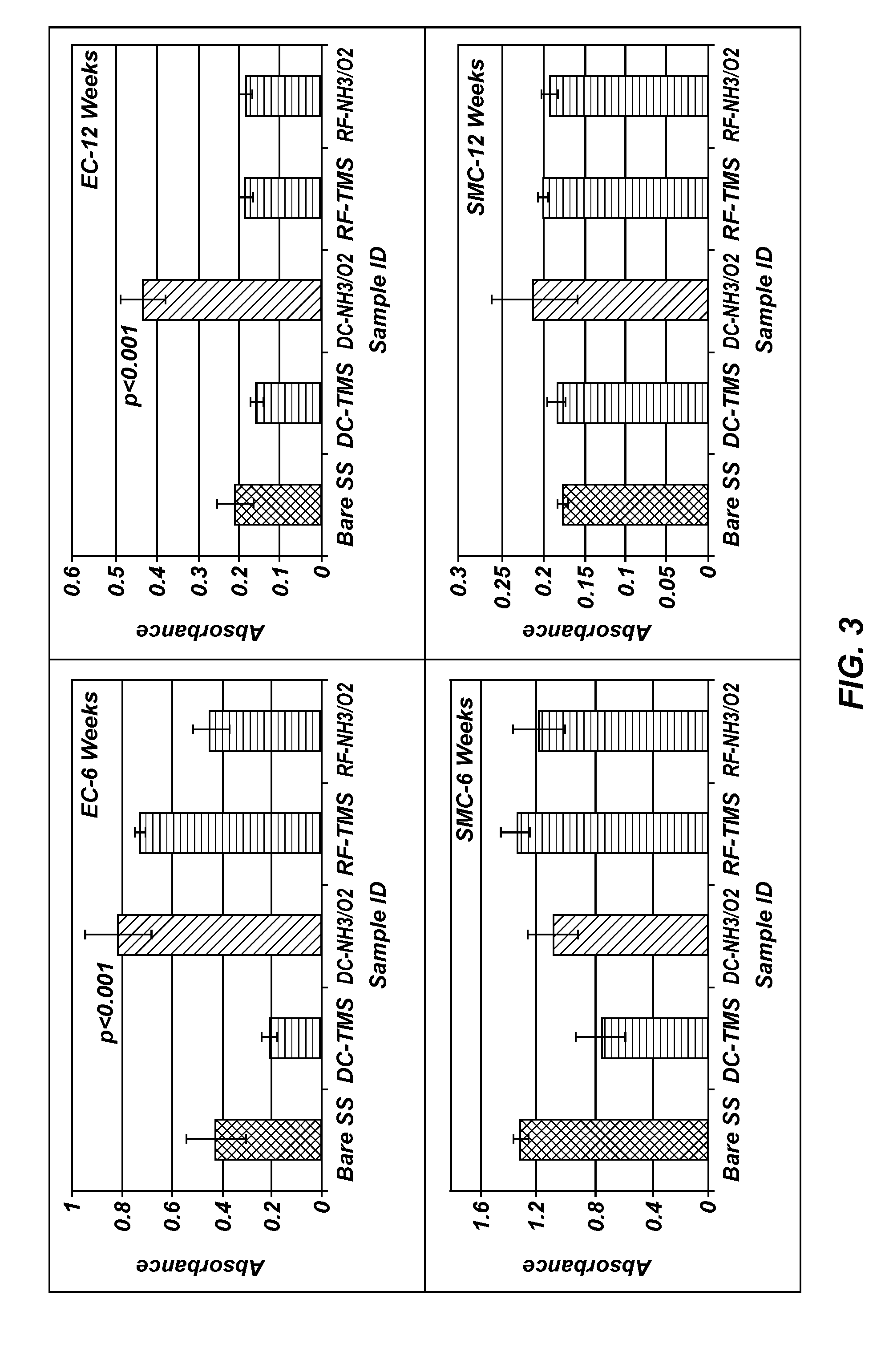Plasma modified medical devices and methods