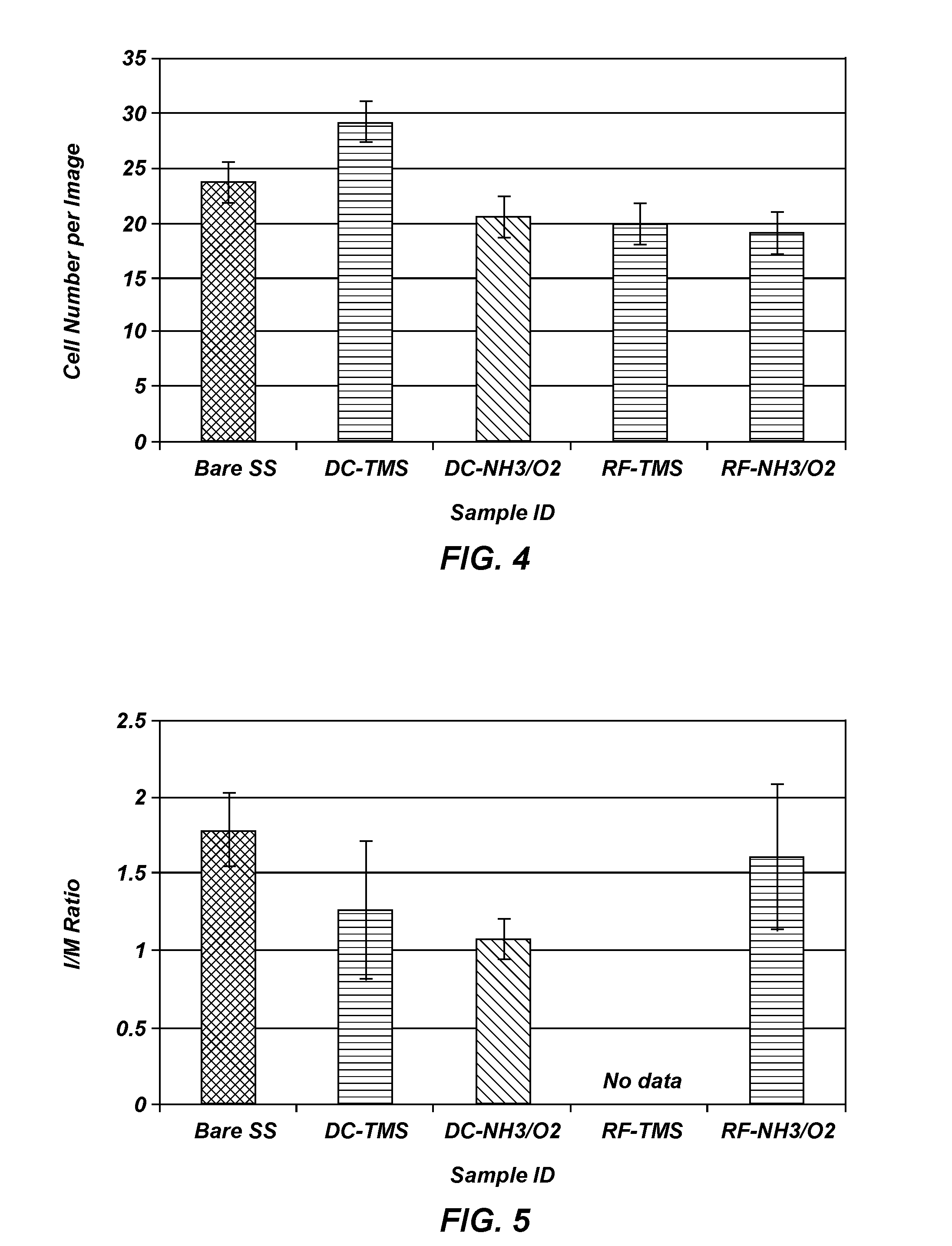 Plasma modified medical devices and methods