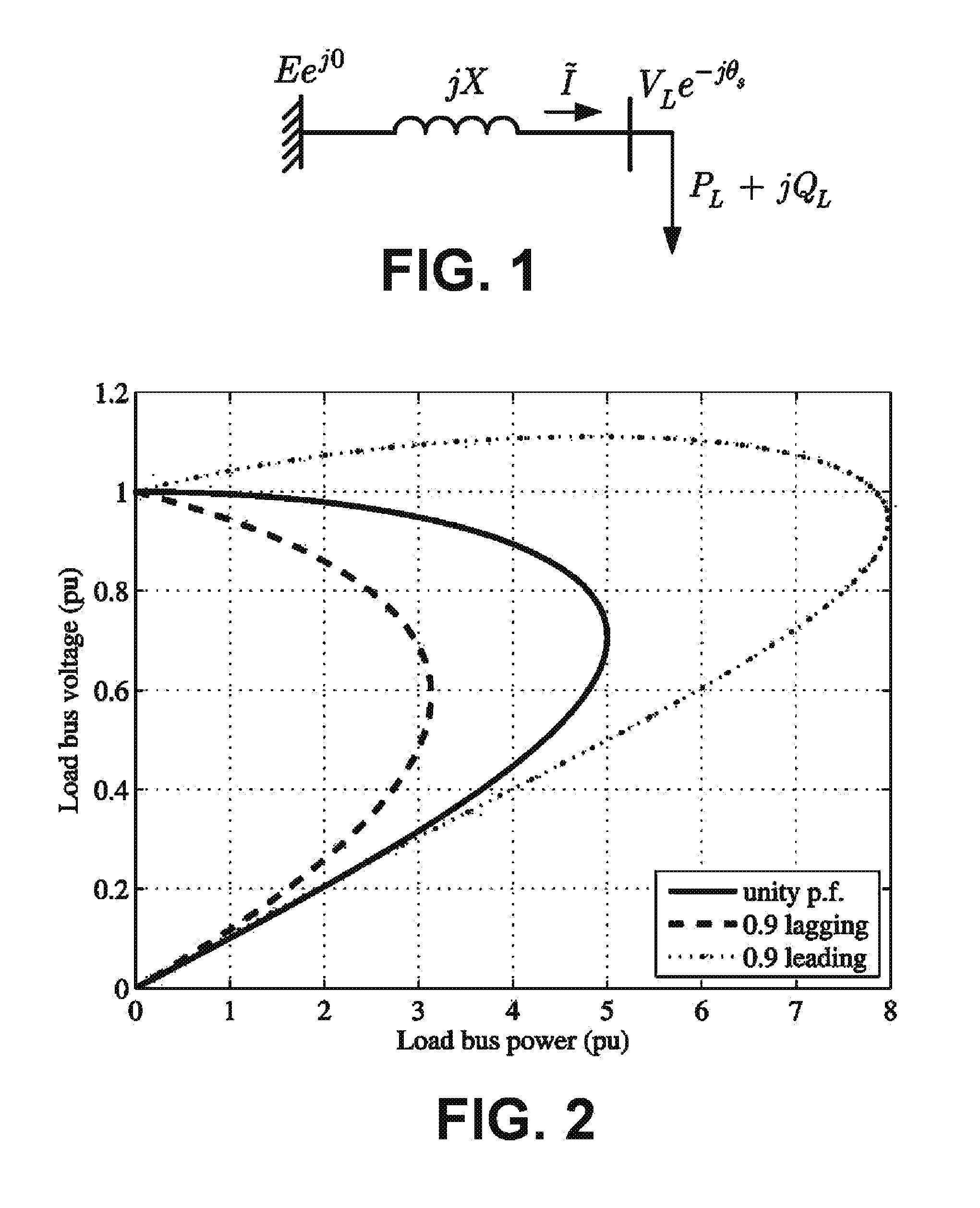 Methods of computing steady-state voltage stability margins of power systems