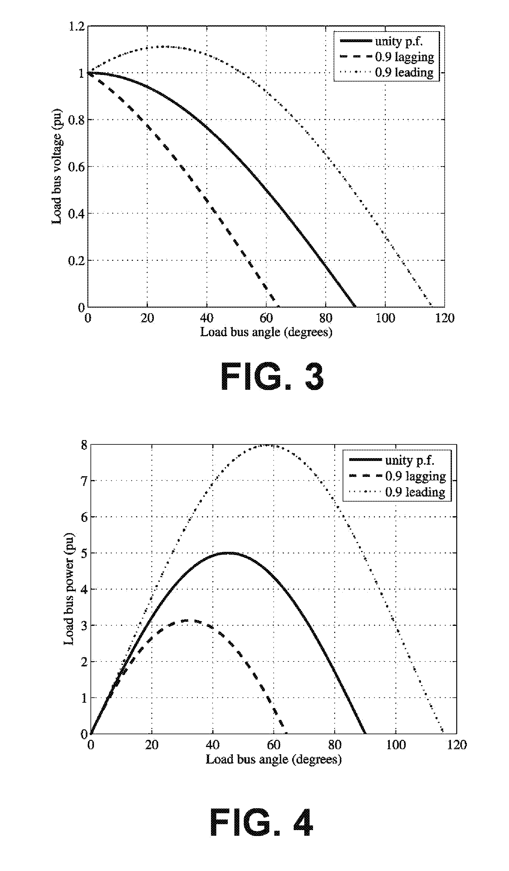 Methods of computing steady-state voltage stability margins of power systems