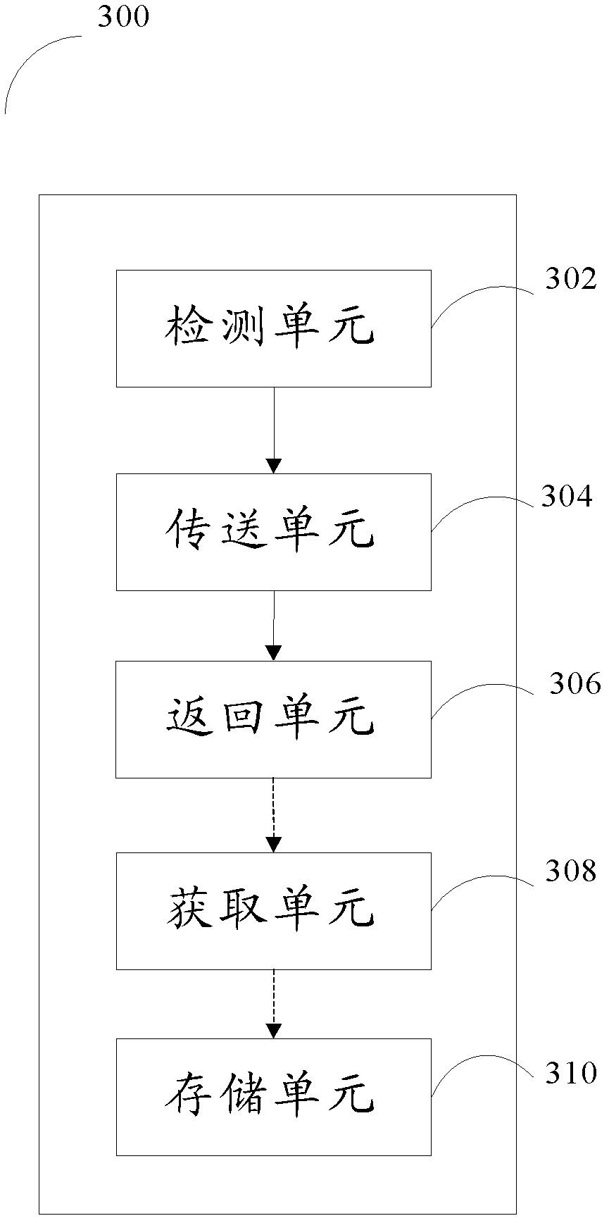 Method and system for inquiring database with user defined function