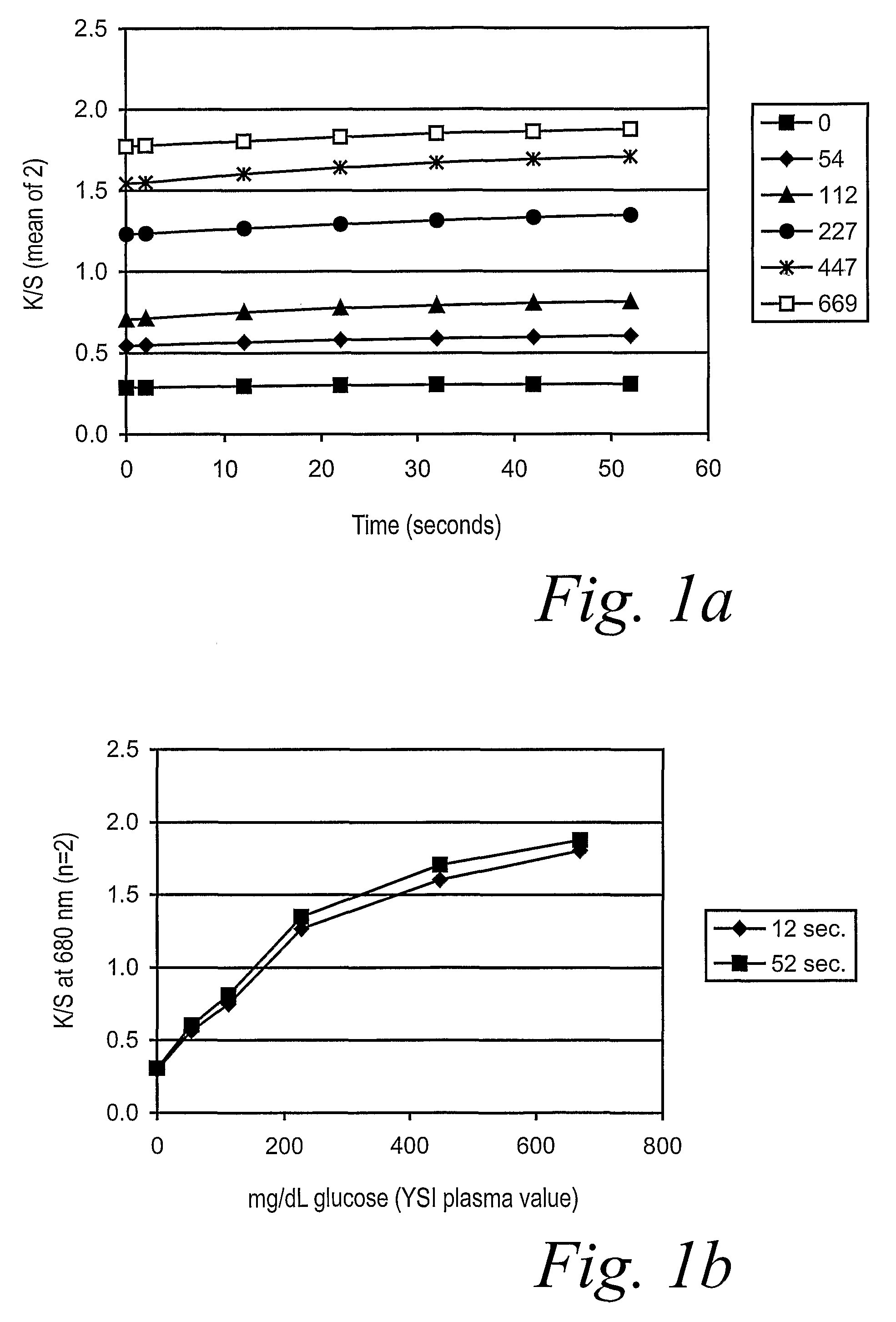 Size self-limiting compositions and test devices for measuring analytes in biological fluids