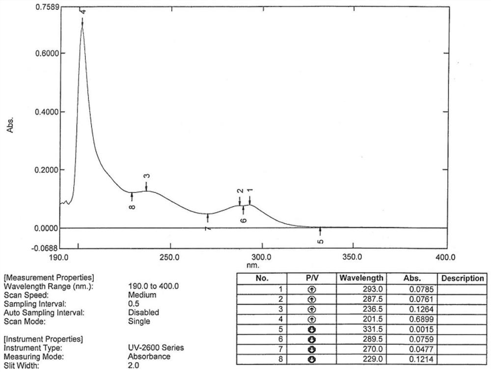 Rosuvastatin intermediate and preparation method thereof