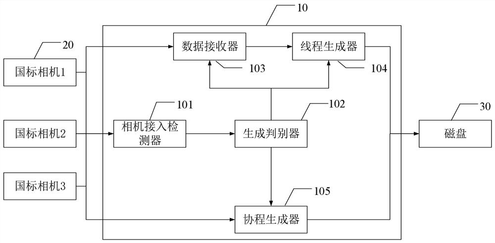 Video storage system of national standard camera, computer equipment and storage medium