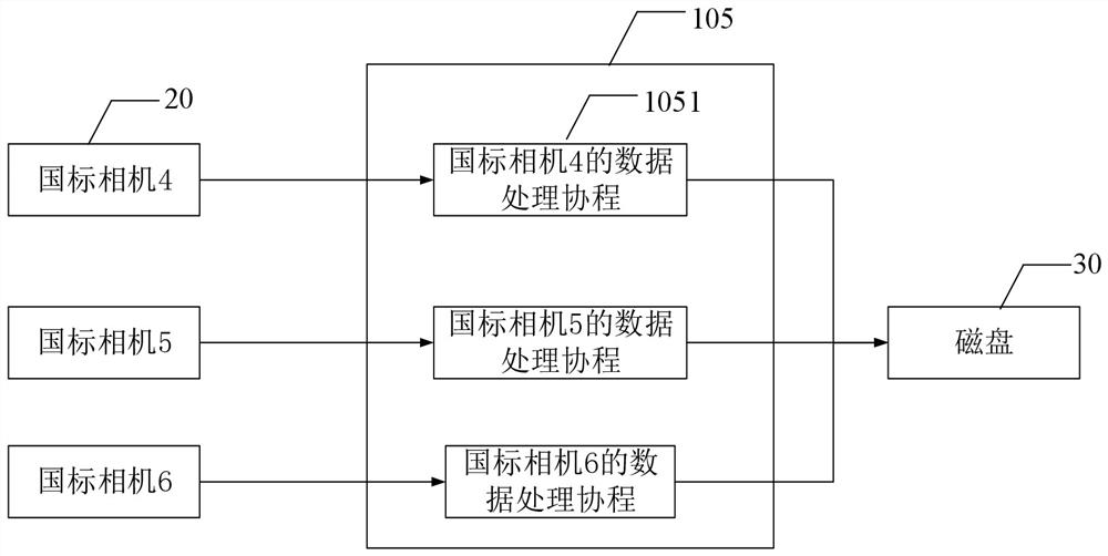 Video storage system of national standard camera, computer equipment and storage medium