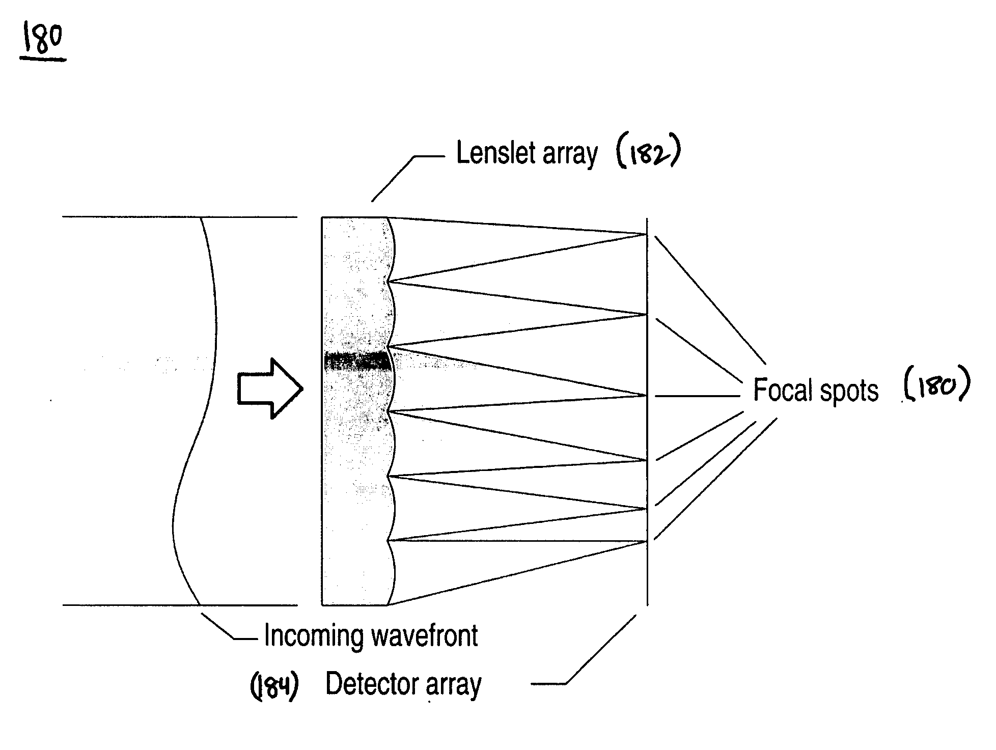 System and method of wavefront sensing