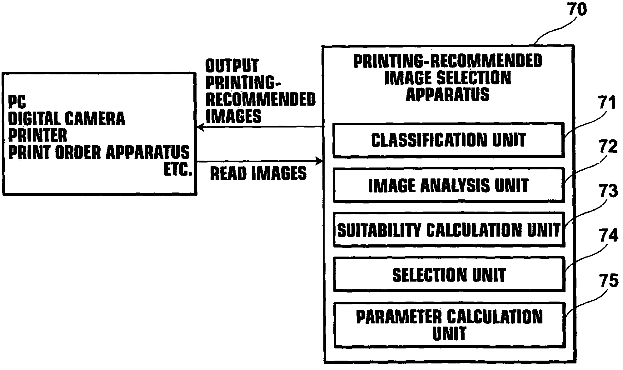 Apparatus and method for setting degrees of importance, apparatus and method for representative image selection, apparatus and method for printing-recommended image selection, and programs therefor