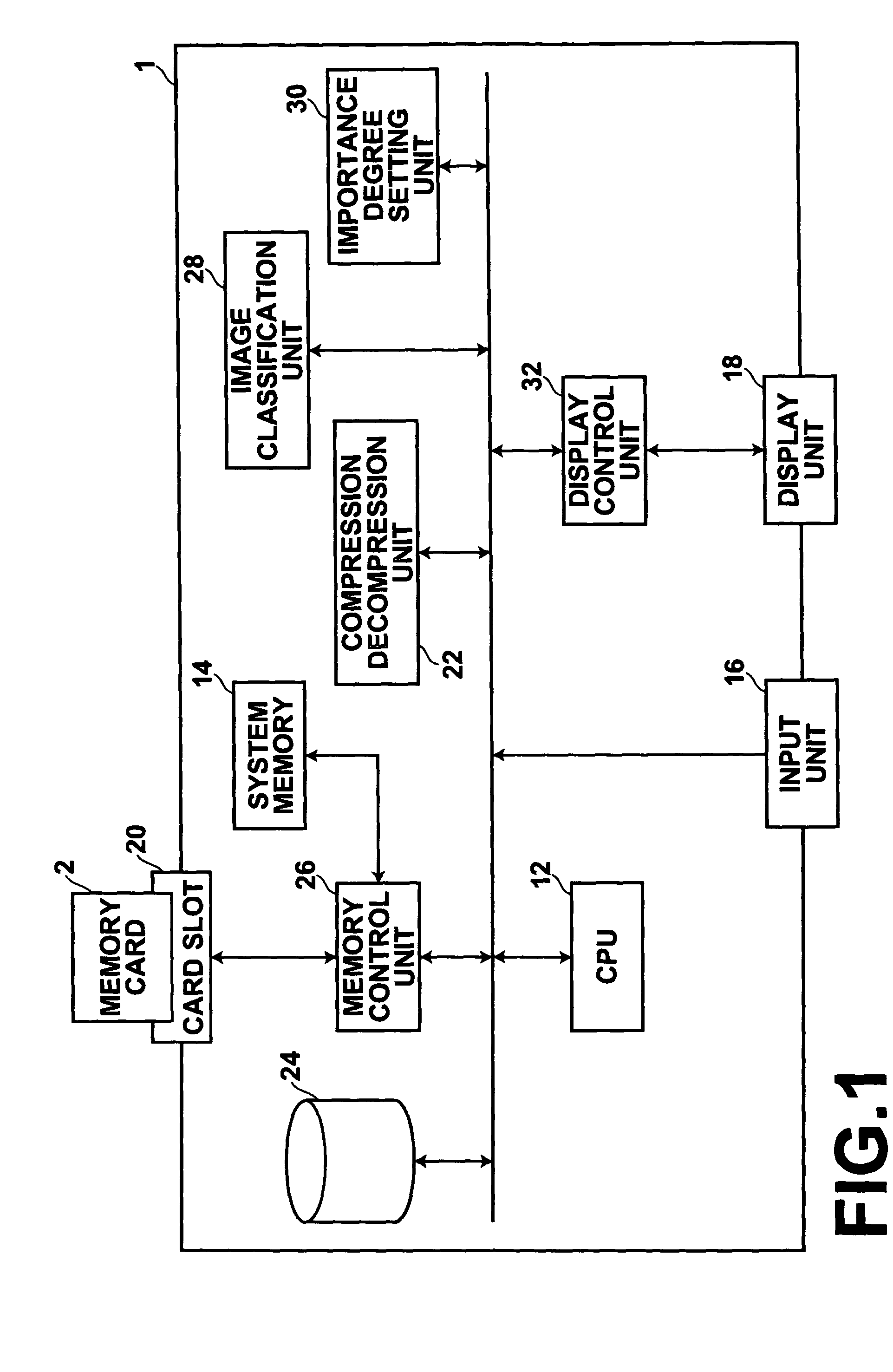 Apparatus and method for setting degrees of importance, apparatus and method for representative image selection, apparatus and method for printing-recommended image selection, and programs therefor