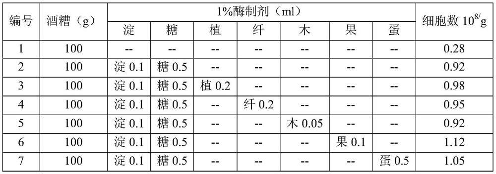 Biological protein feed prepared from waste vinasse of Jimo rice wine and preparation method of biological protein feed