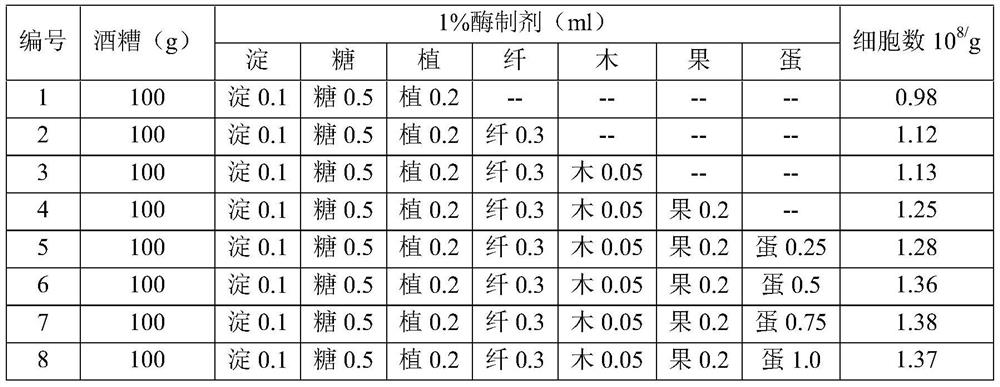 Biological protein feed prepared from waste vinasse of Jimo rice wine and preparation method of biological protein feed