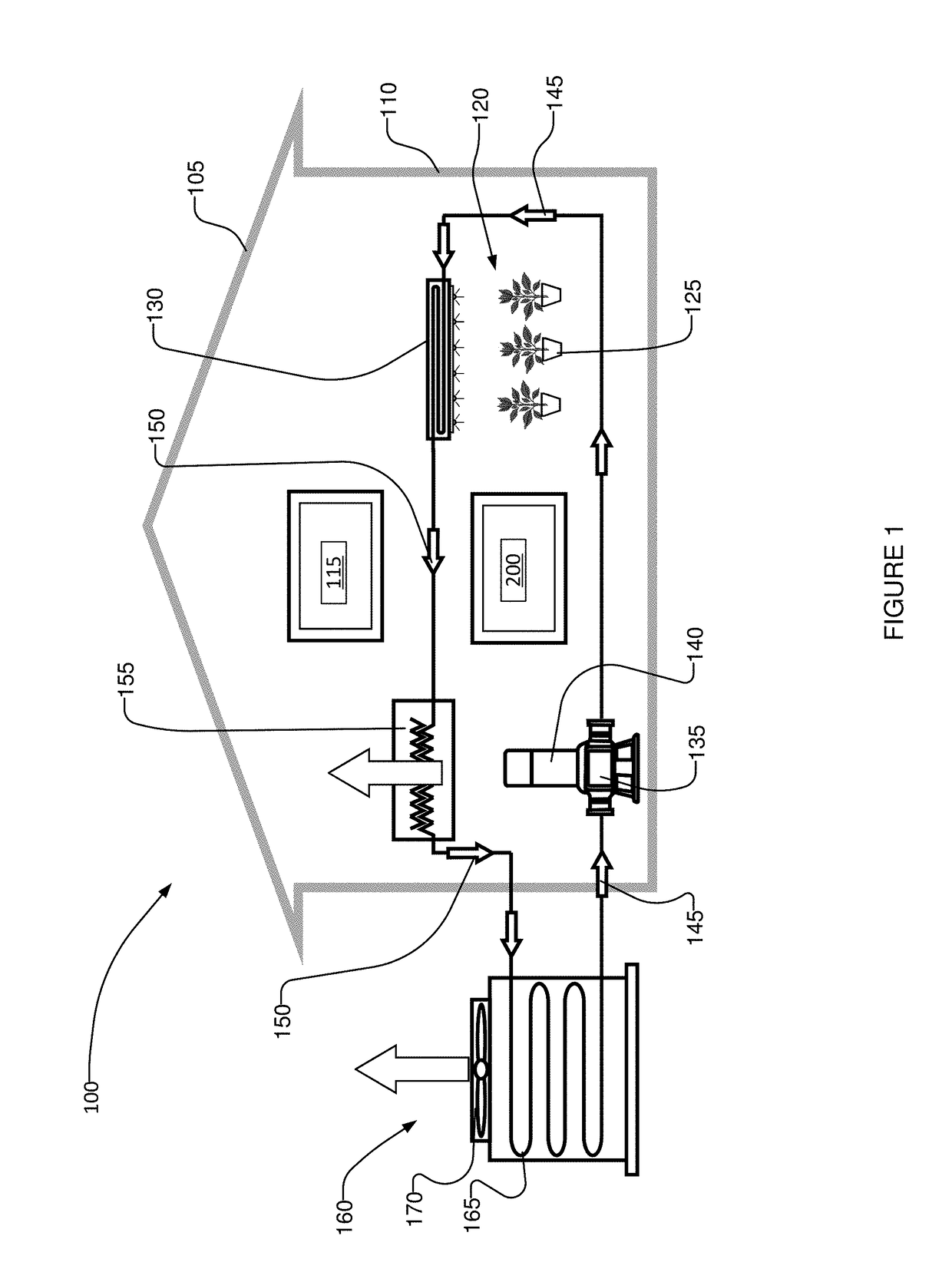 LED lighting system and opertaing method for irradiation of plants