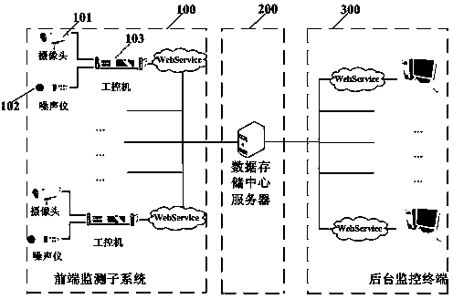 System for acquiring road traffic flow information and traffic noise data synchronously