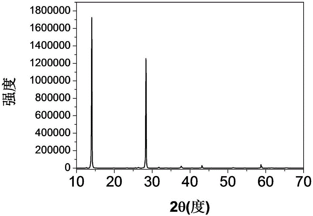 Method for preparing organic-inorganic hybrid perovskite material through gas-liquid or gas-solid two phase in-situ reaction