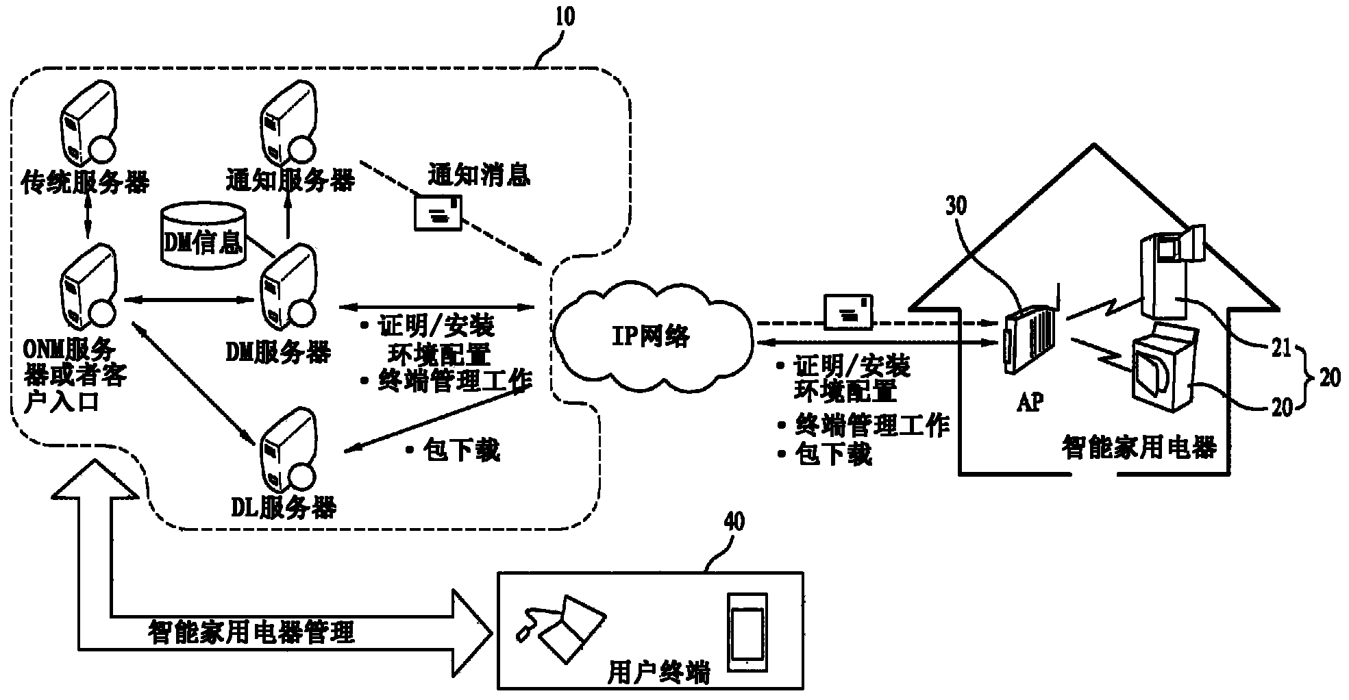Online system and method for using the same