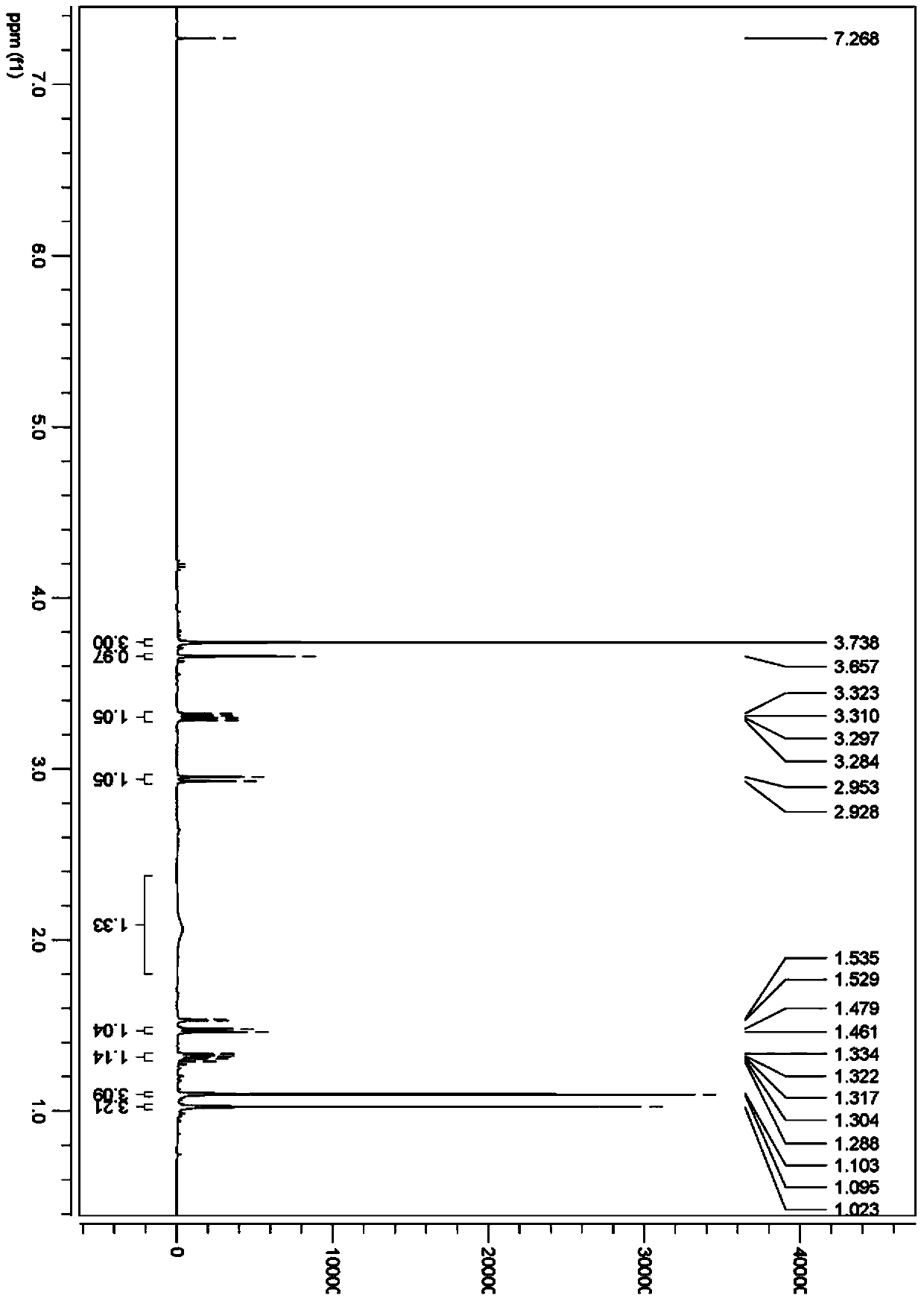 Synthetic method of boceprevir intermediate