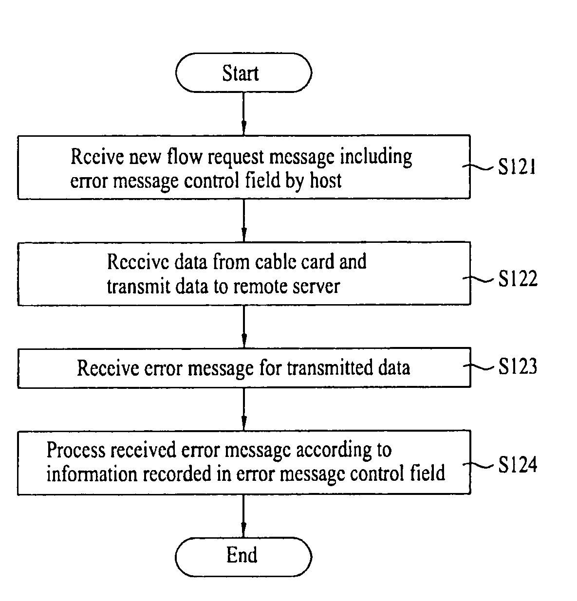 Data transmitting and receiving method and broadcasting receiver