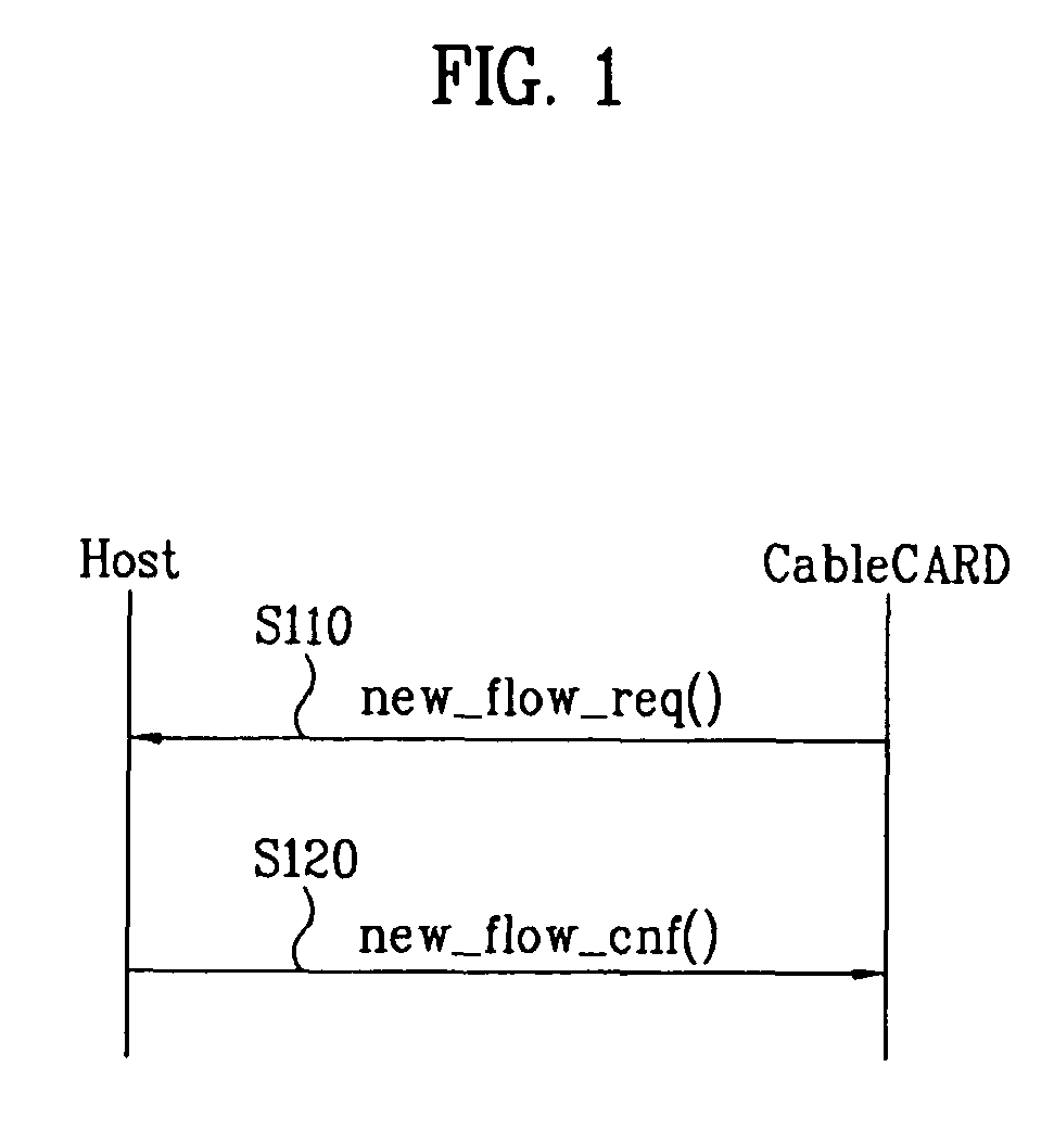 Data transmitting and receiving method and broadcasting receiver