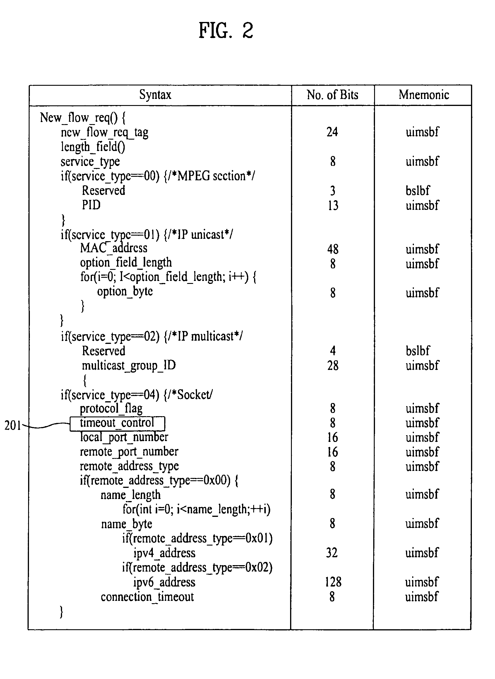 Data transmitting and receiving method and broadcasting receiver