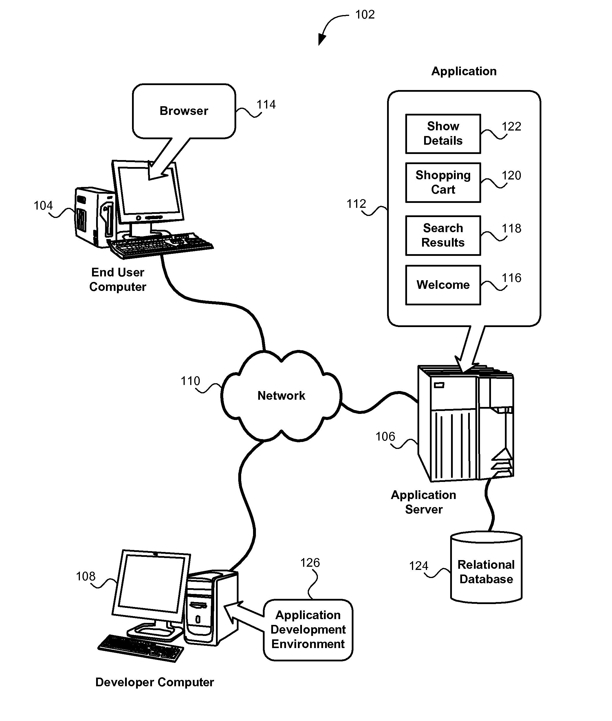 Enabling multi-view applications based on a relational state machine paradigm