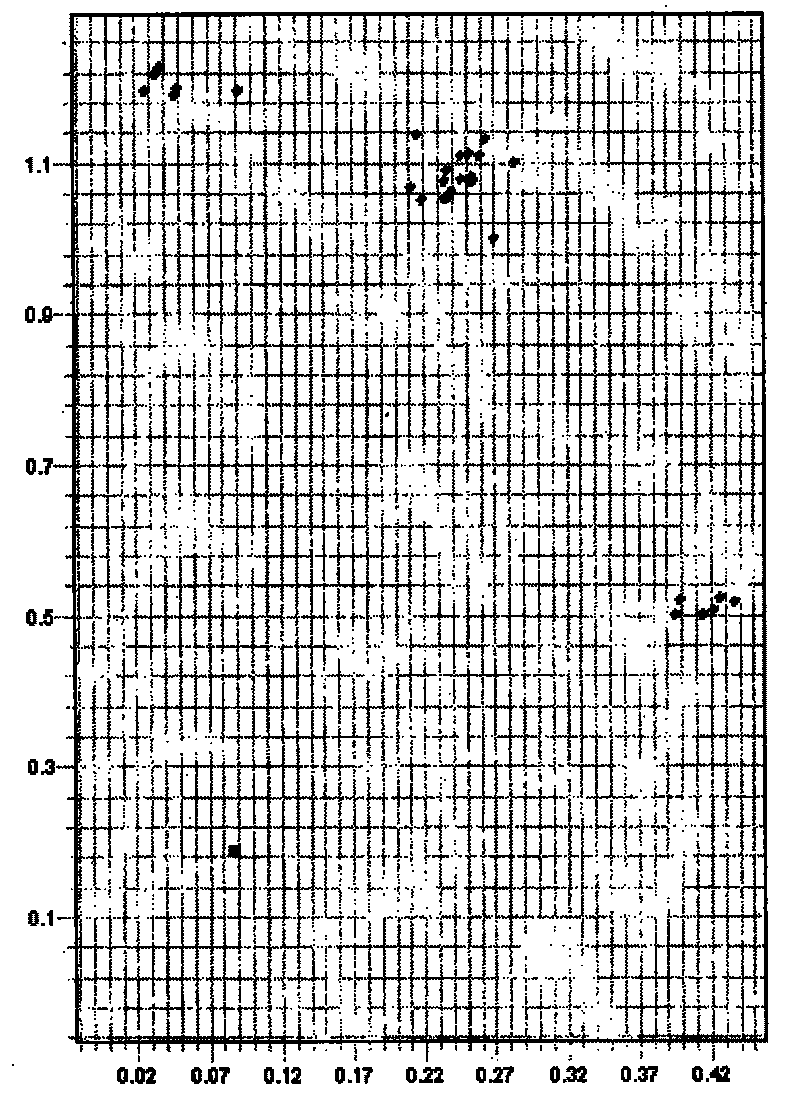 Method for detecting genotype of genes related to cell cycle control