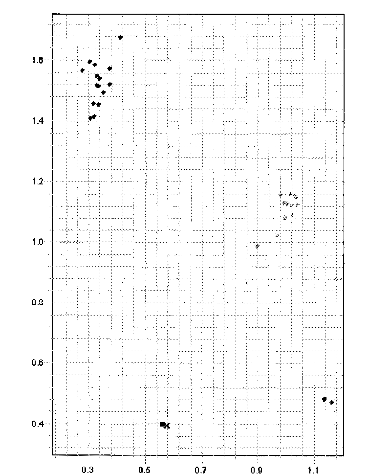 Method for detecting genotype of genes related to cell cycle control