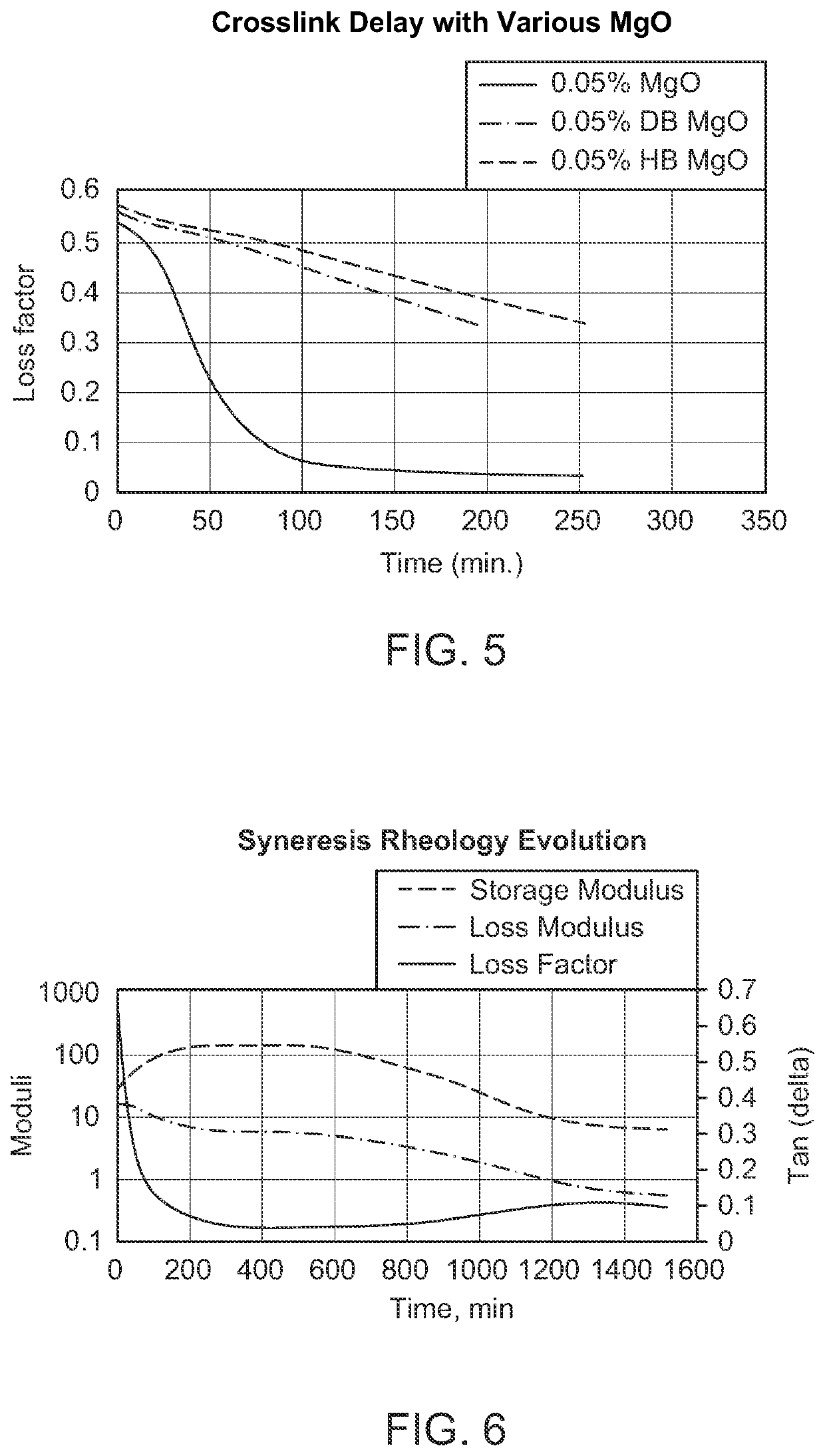 Crosslinking fluids, methods for delaying gel crosslinking of said fluids, and applications of said fluids