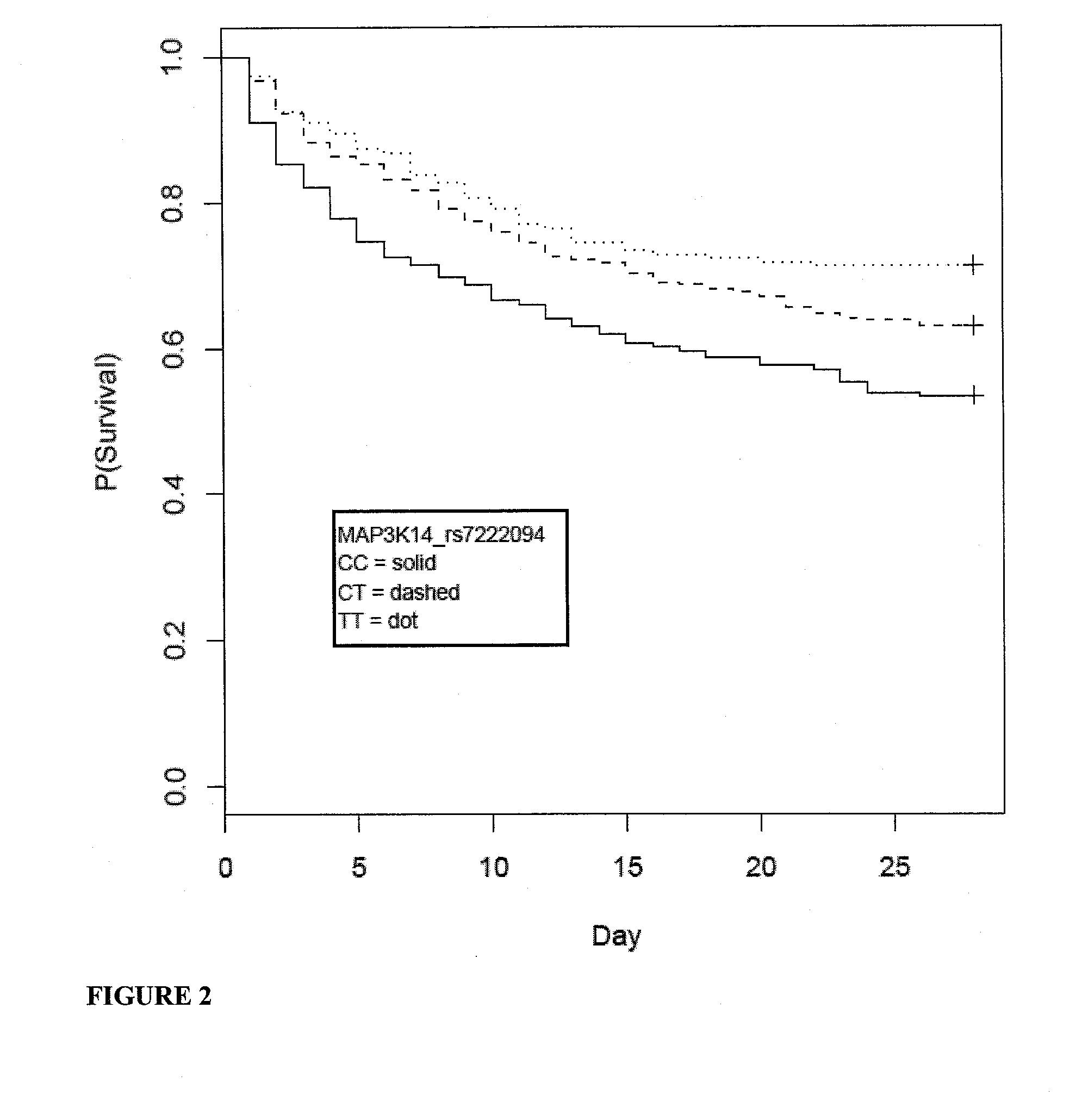 Mitogen-Activated Protein Kinase Kinase Kinase 14 (MAP3K14) Polymorphisms As Indicators of Subject Outcome in Critically Ill Subjects