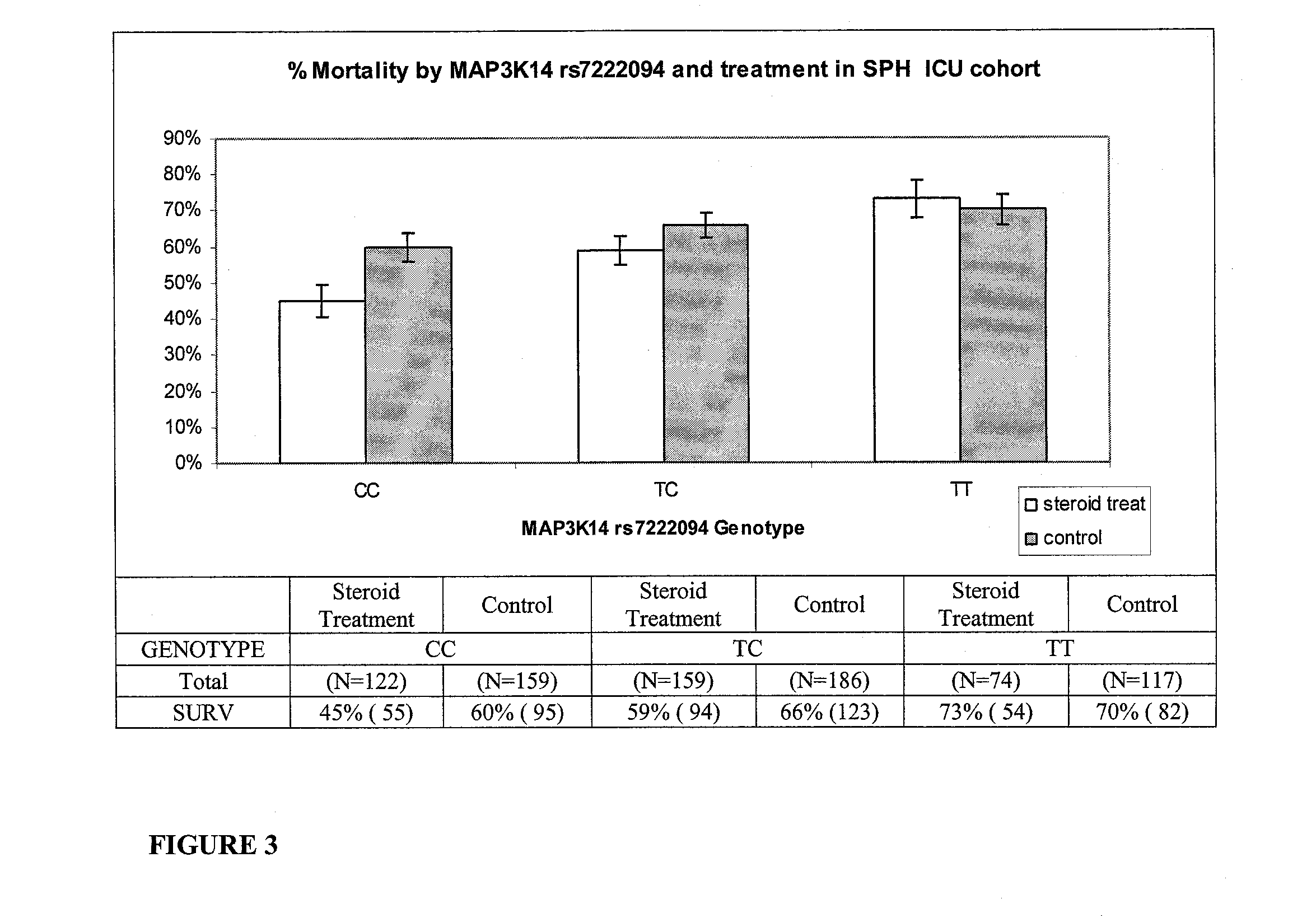 Mitogen-Activated Protein Kinase Kinase Kinase 14 (MAP3K14) Polymorphisms As Indicators of Subject Outcome in Critically Ill Subjects