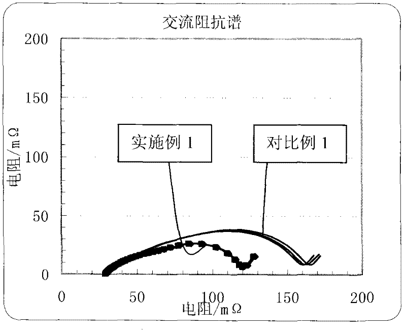 Lithium ion battery cathode and lithium ion battery therewith