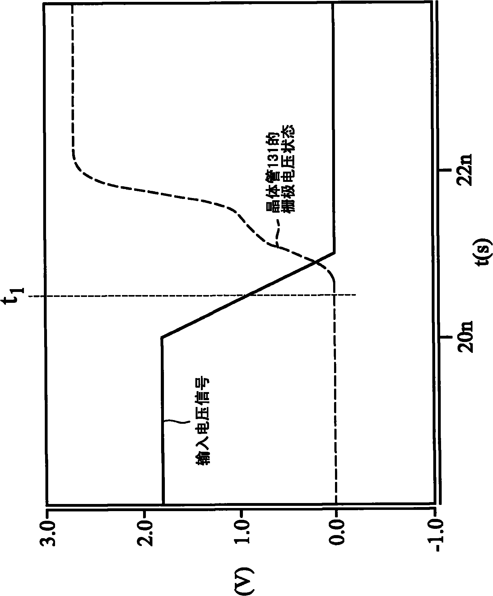 Level shifters, integrated circuits, systems, and method for operating the level shifters