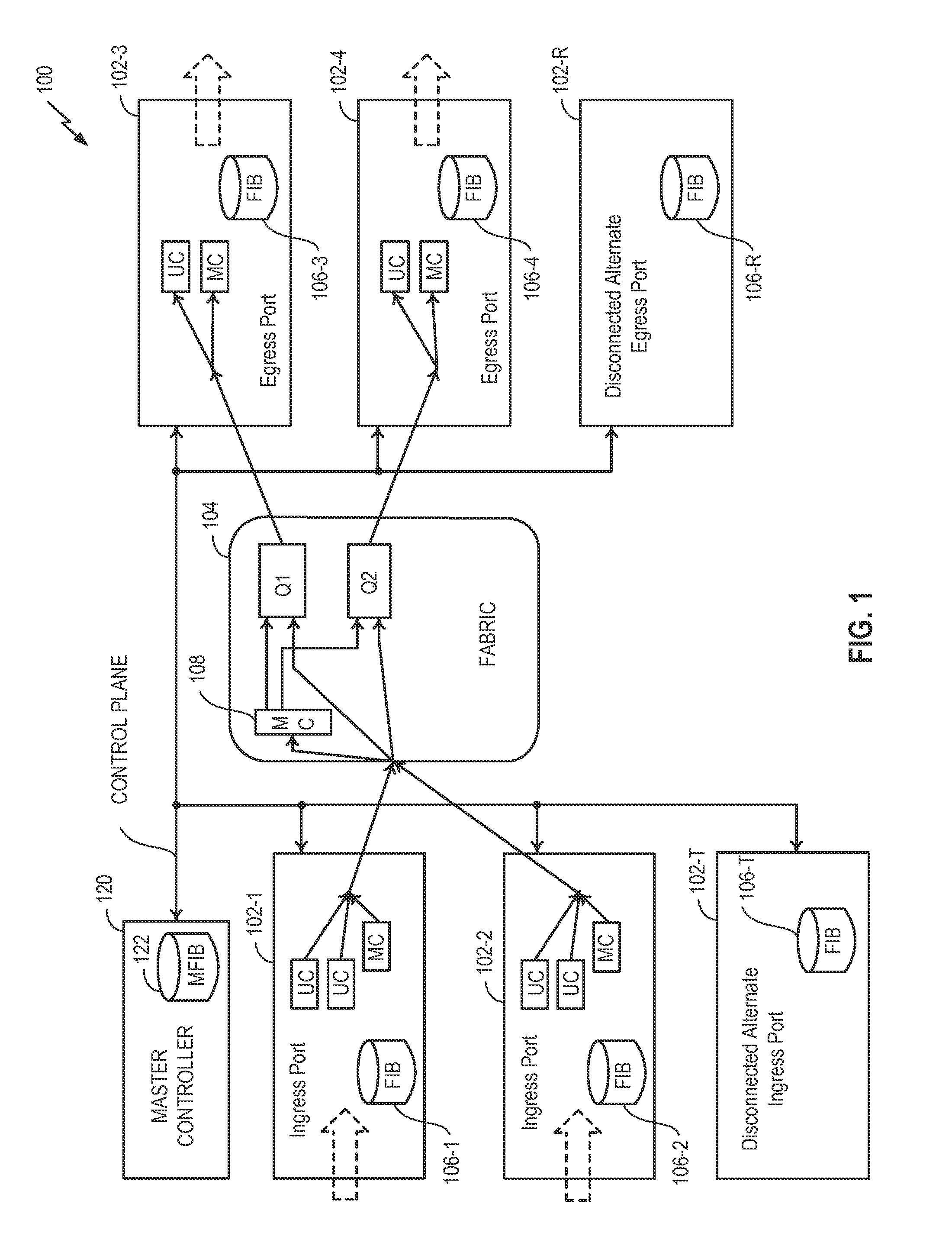 Fast interlayer forwarding