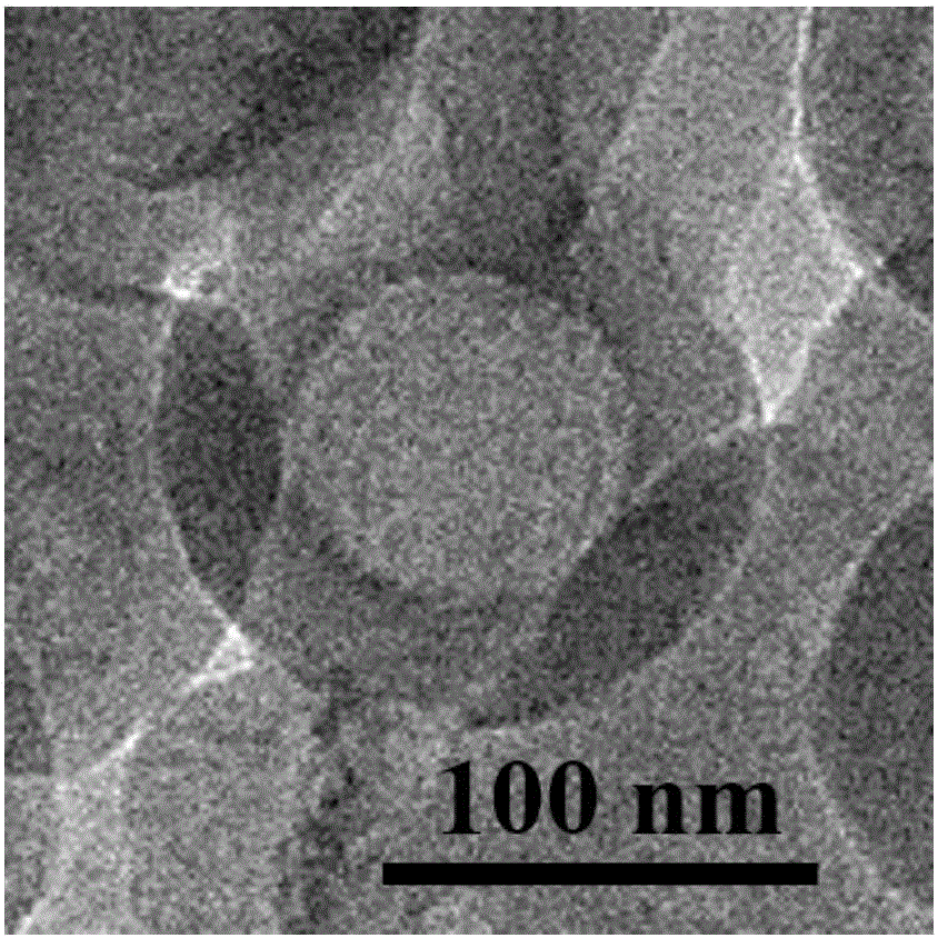 Preparation method of hollow carbon nanospheres
