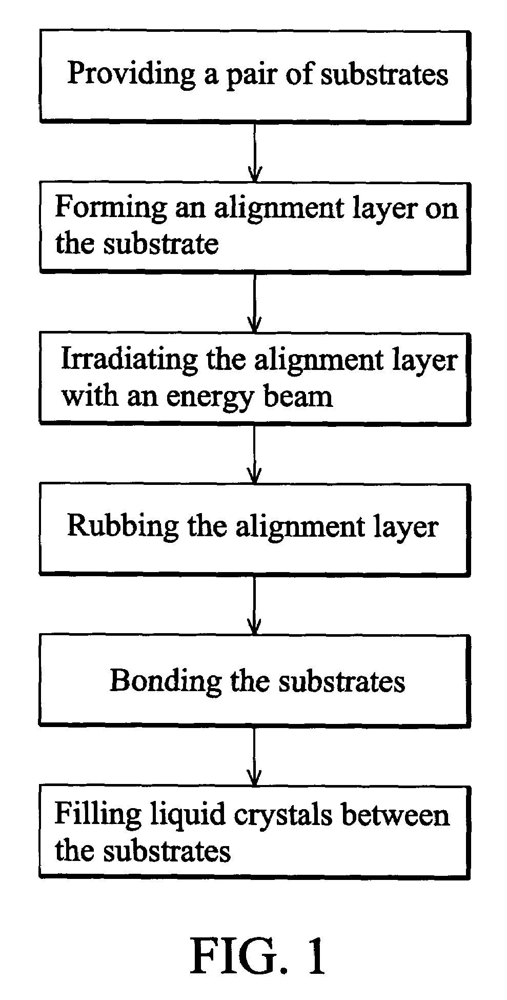 Fabrication method for liquid crystal display