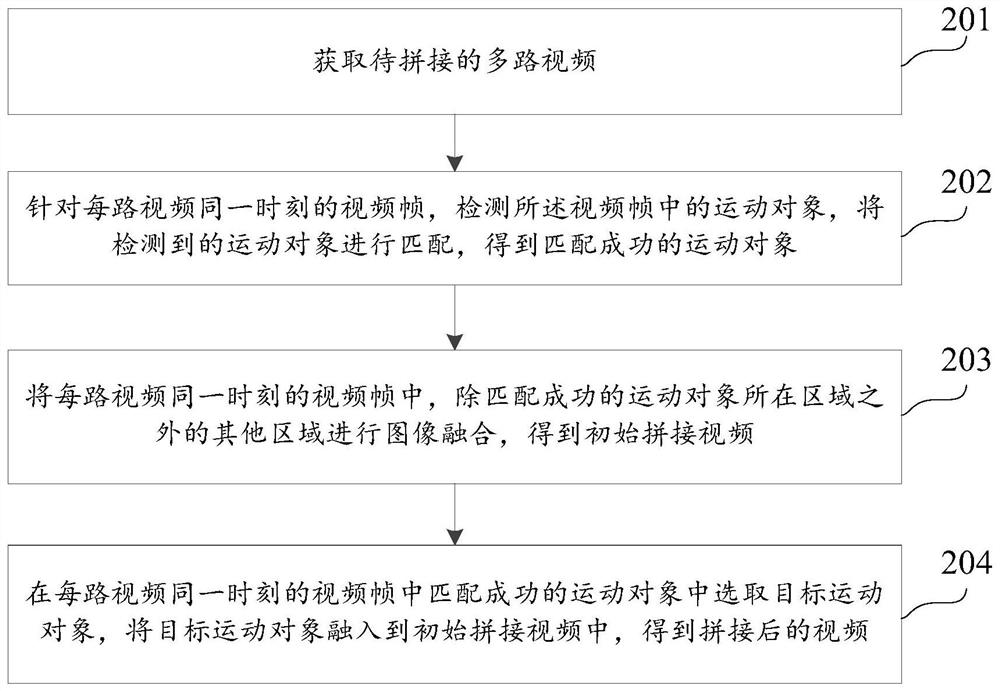 Video stitching method and system and storage medium