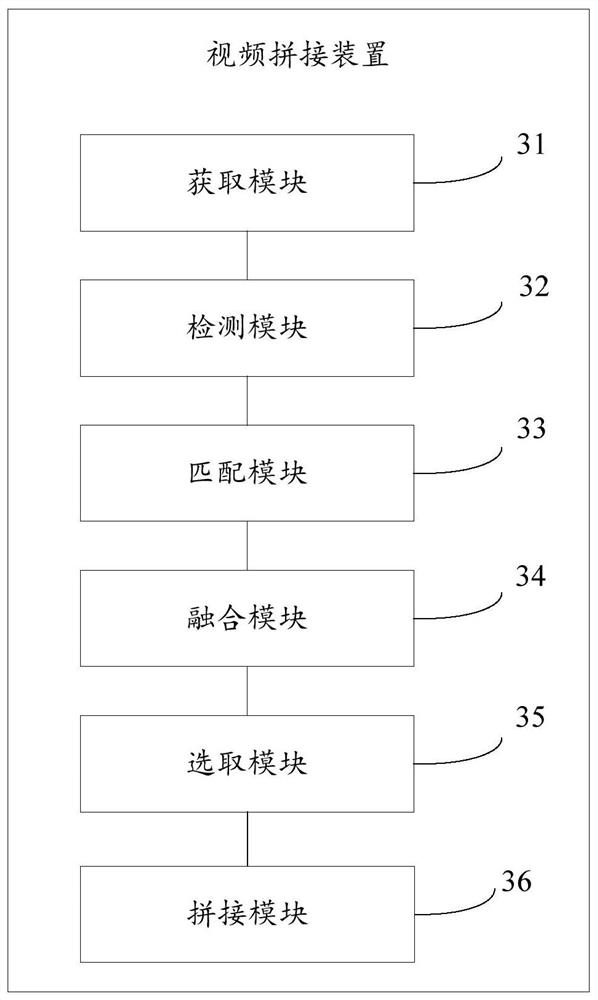 Video stitching method and system and storage medium